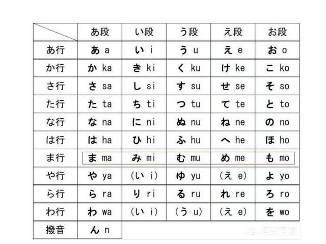 日语中为什么会有“汉字”？有多少汉字