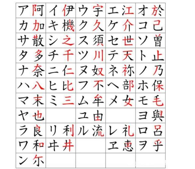 日语中为什么会有“汉字”？有多少汉字