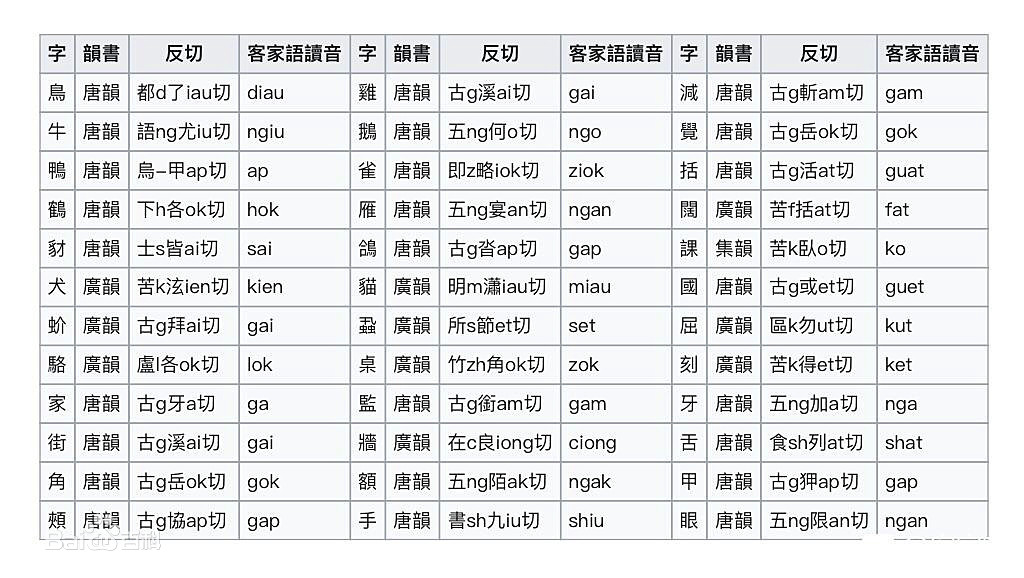 梅州话词汇特征